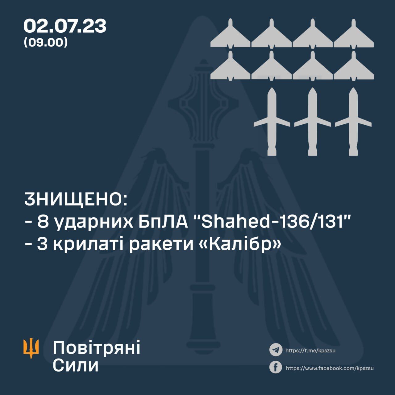 Нічна атака на Україну: ППО знищила вісім "шахедів" та три "Калібри"