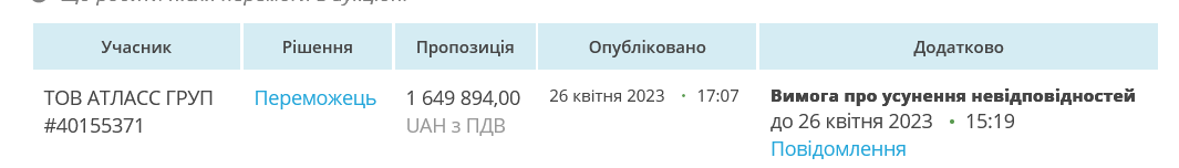 Компанія-переможець зробила ледь помітну "знижку"