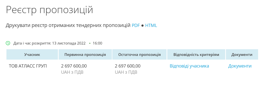 Це не перше постачання "Атласс Груп" для Кабміну