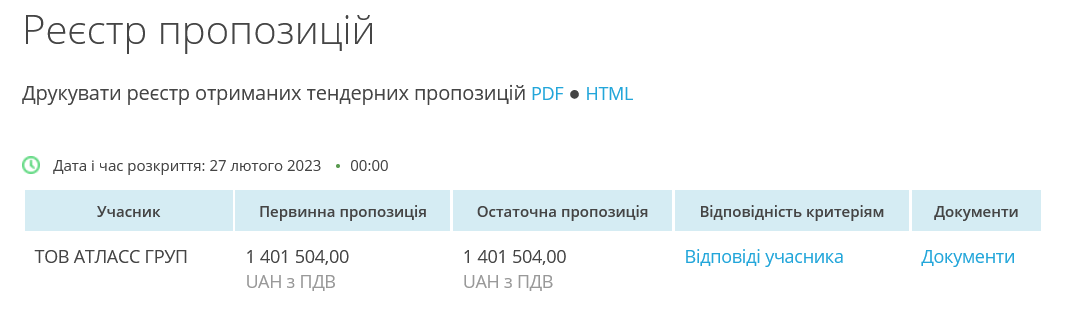 Компанія була єдиним учасником тендерів