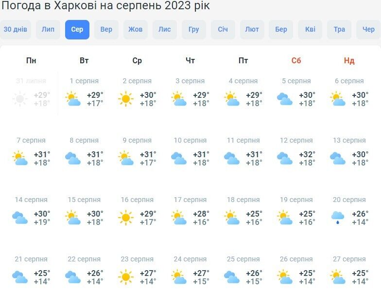 Про дощі можна забути? Синоптики дали прогноз на серпень в Україні і розповіли, коли спека піде на спад