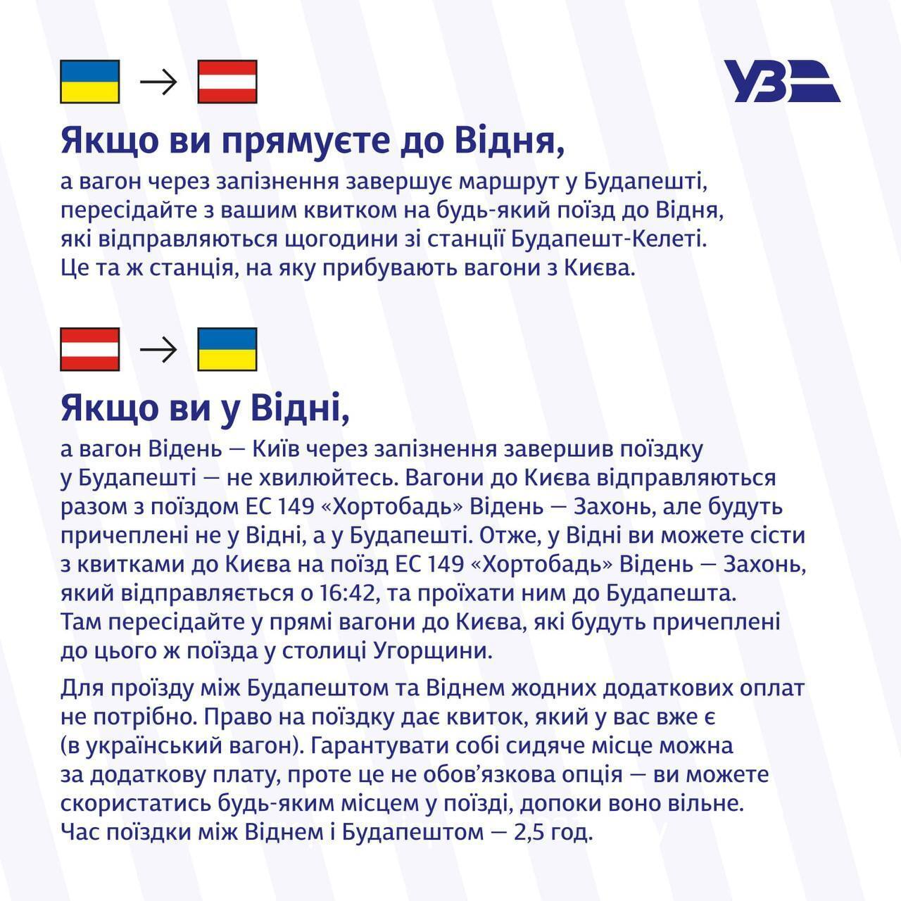 Що робити пасажирам, якщо вагони Київ – Відень затримують в Угорщині