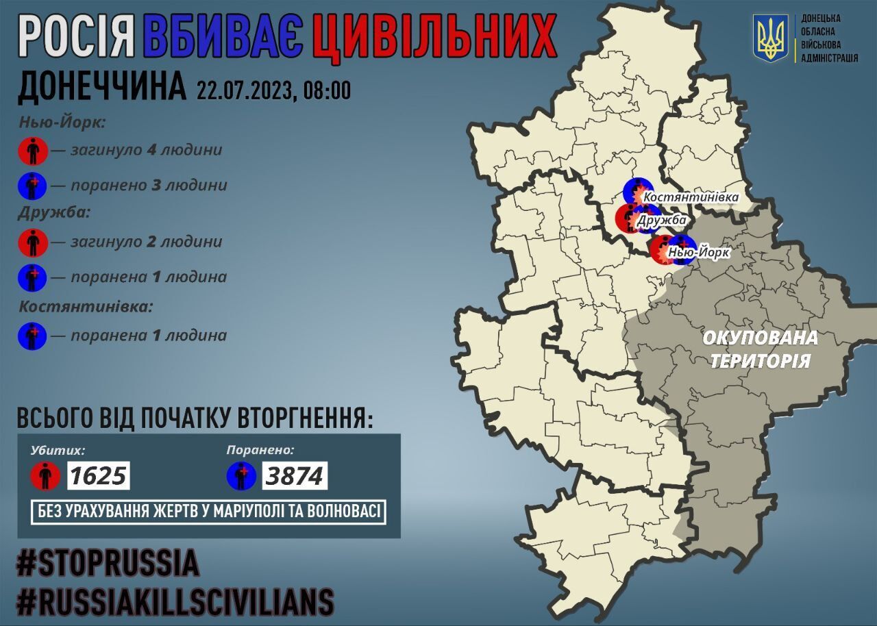 Войска РФ нанесли три авиаудара по поселку Нью-Йорк на Донетчине: четверо погибших, есть раненые