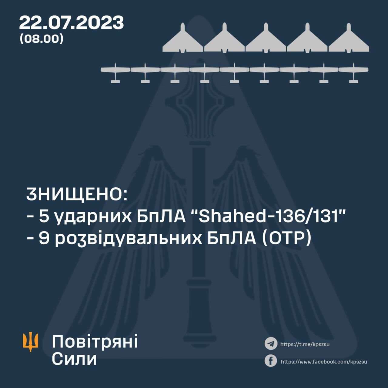 Знищено 14 дронів: війська РФ влаштували нову атаку на Україну