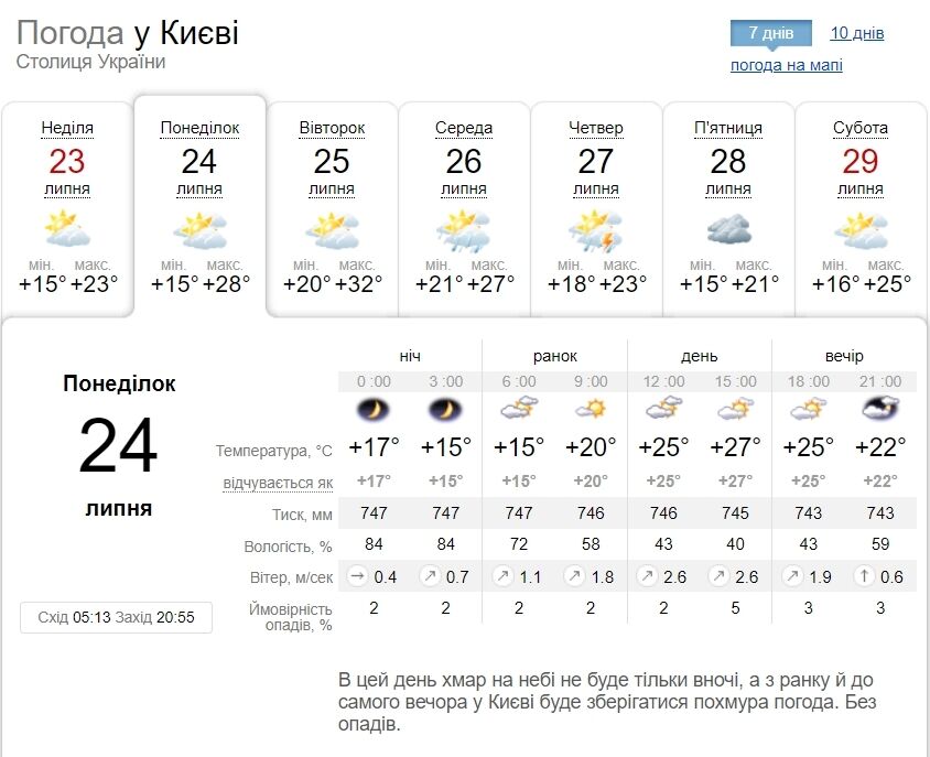 Без осадков и до +29°С: подробный прогноз погоды по Киевской области на 24 июля