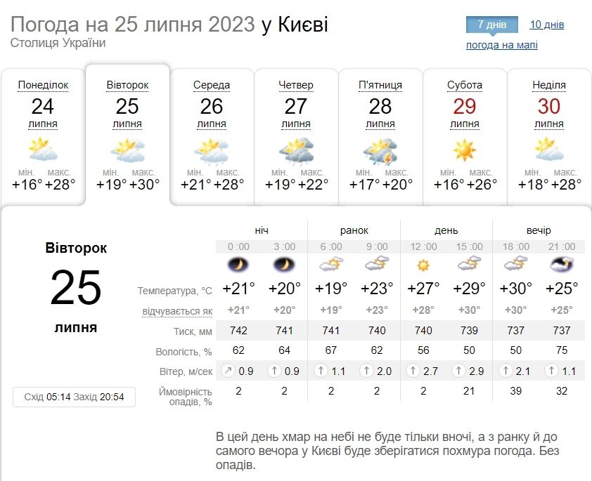 Гроза и порывы ветра: подробный прогноз погоды по Киевской области на 25 июля