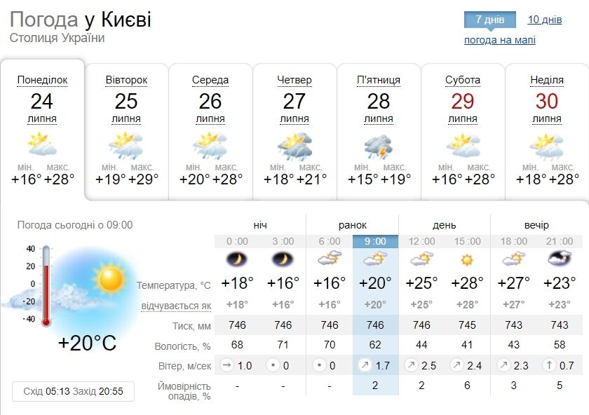 Дождь и до +29°С: прогноз погоды в Киеве до конца недели