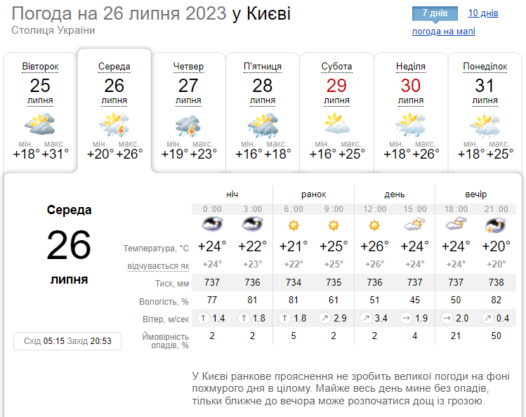 Грозы и до +32°С: подробный прогноз погоды по Киевской области на 26 июля