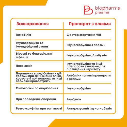 Ділись життям: компанія Biopharma створює унікальну культуру донорства в Україні