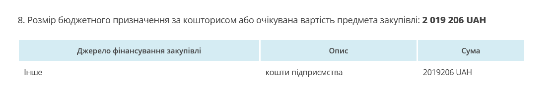 Госпредприятие "Леса Украины" намерено заплатить более 2 млн грн за 2 легковых автомобиля