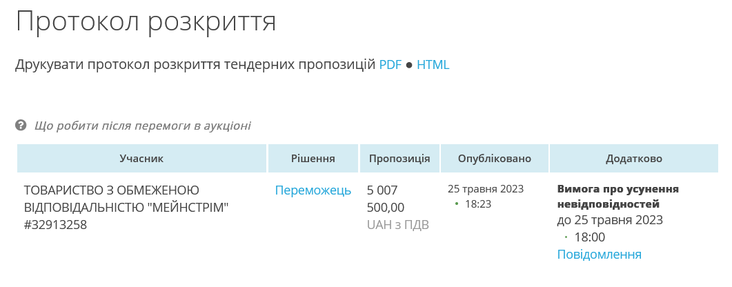 У тендері на 5 млн грн участь брала лише 1 компанія