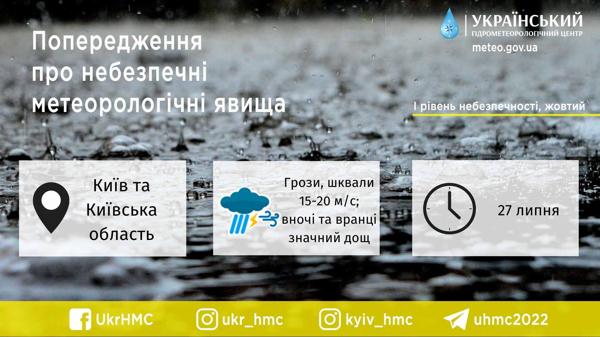 Майже всю Україну накриють дощі та грози, а стовпчики термометрів піднімуться до +36: прогноз погоди на четвер