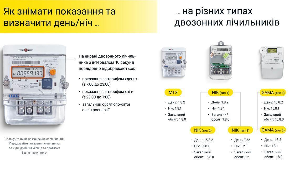 Как снимать показания счетчика света