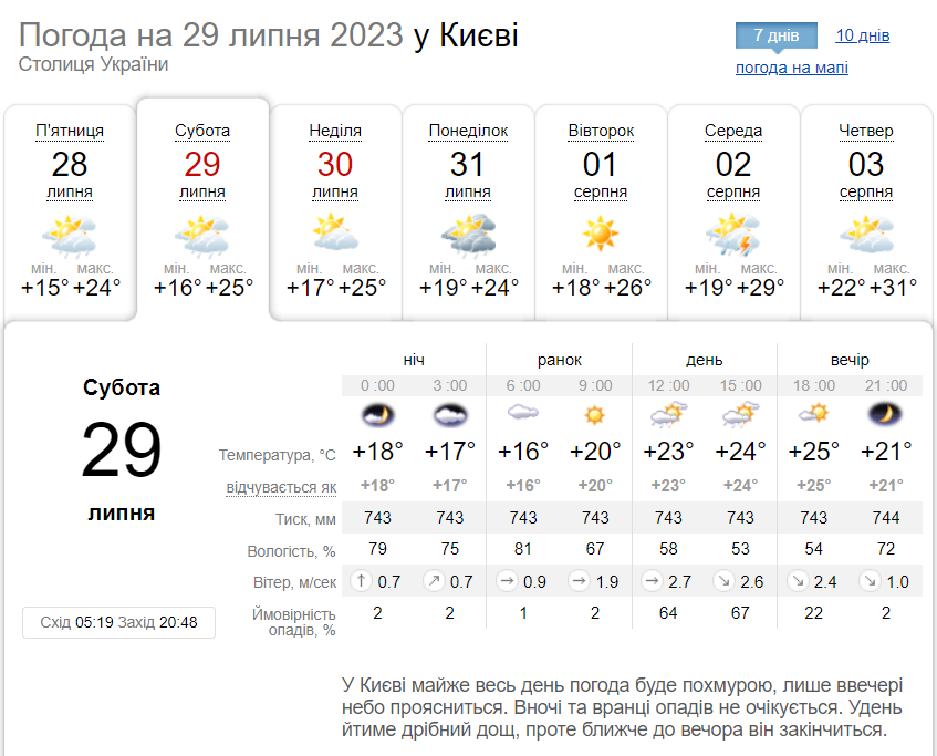 Местами кратковременный дождь и до +26°С: прогноз погоды по Киевщине на 29 июля