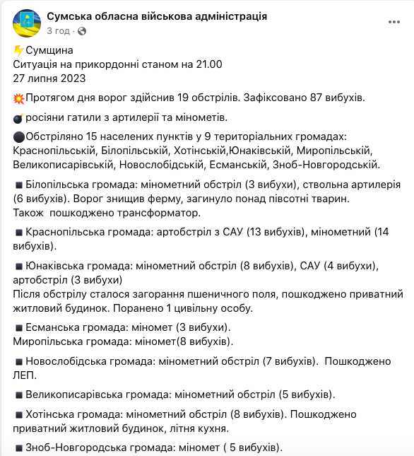 Загинуло понад пів сотні тварин, поранено людину: окупанти обстріляли 15 селищ на Сумщині