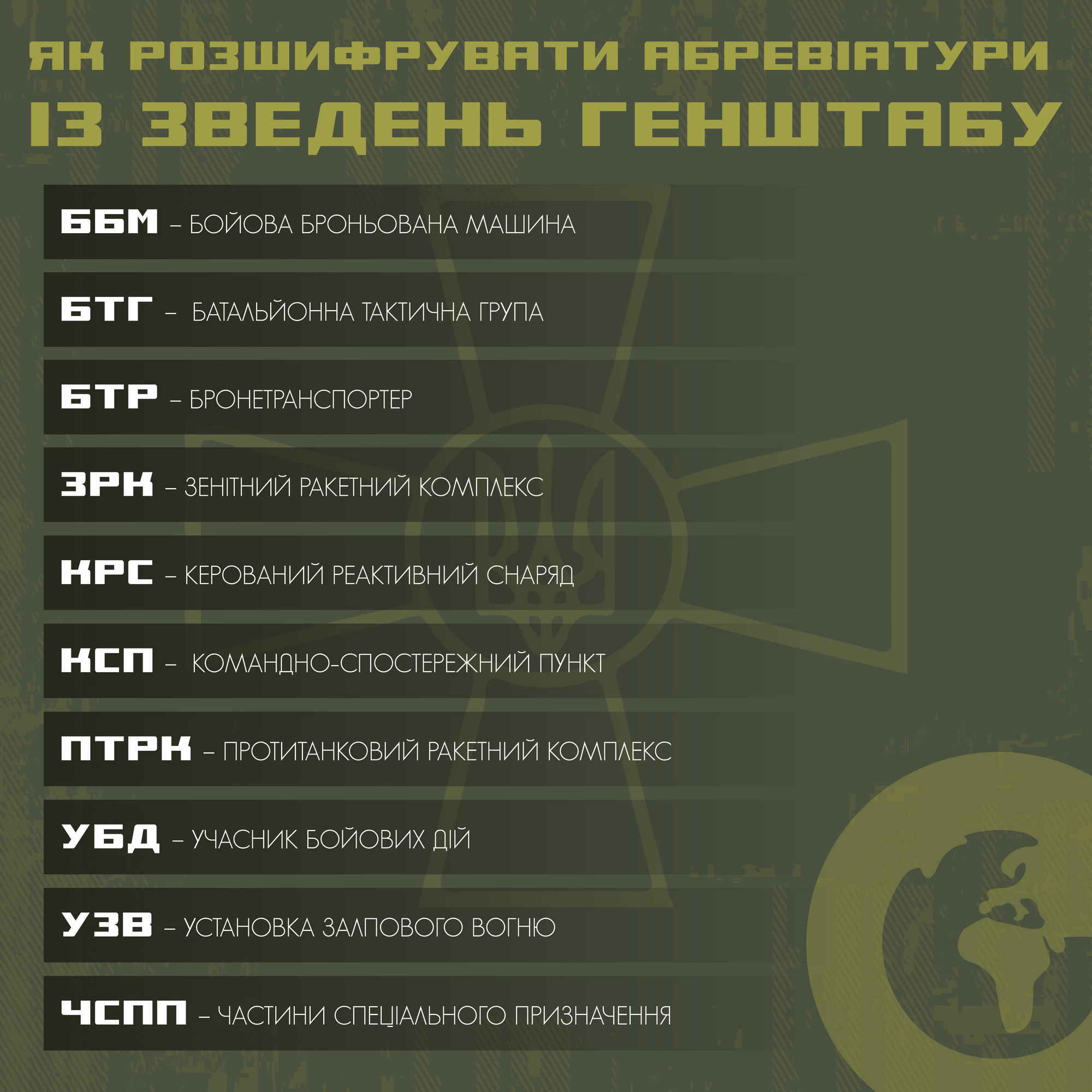 ББМ, БМП, БТР, ЗРК и ПТРК – как расшифровываются популярные украинские  аббревиатуры из сводов Генштаба | OBOZ.UA