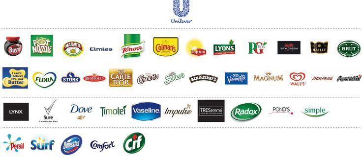 Бренды Unilever