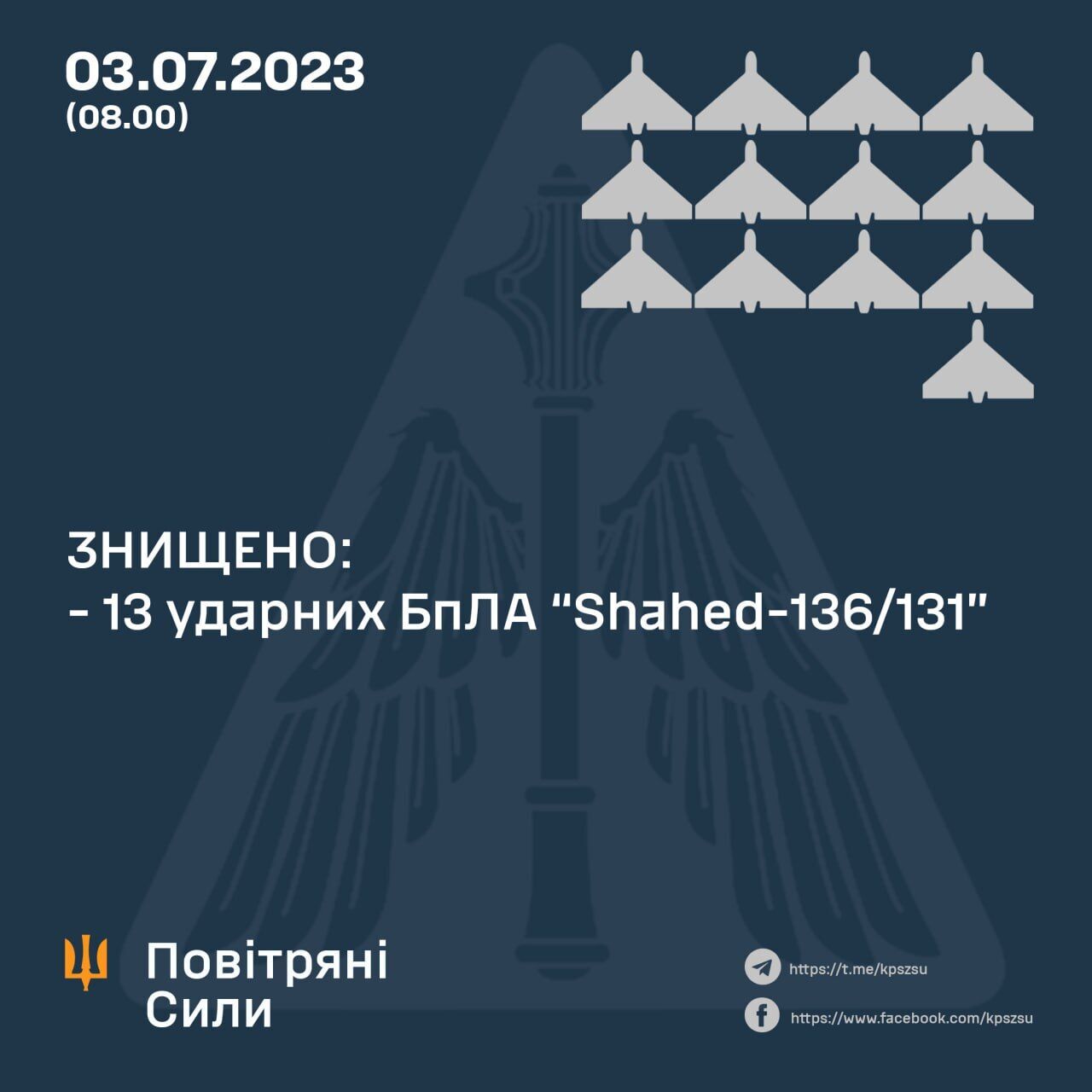 Россия ночью запустила по Украине 17 дронов: силы ПВО сбили 13 "Шахедов", остальные тоже не достигли целей