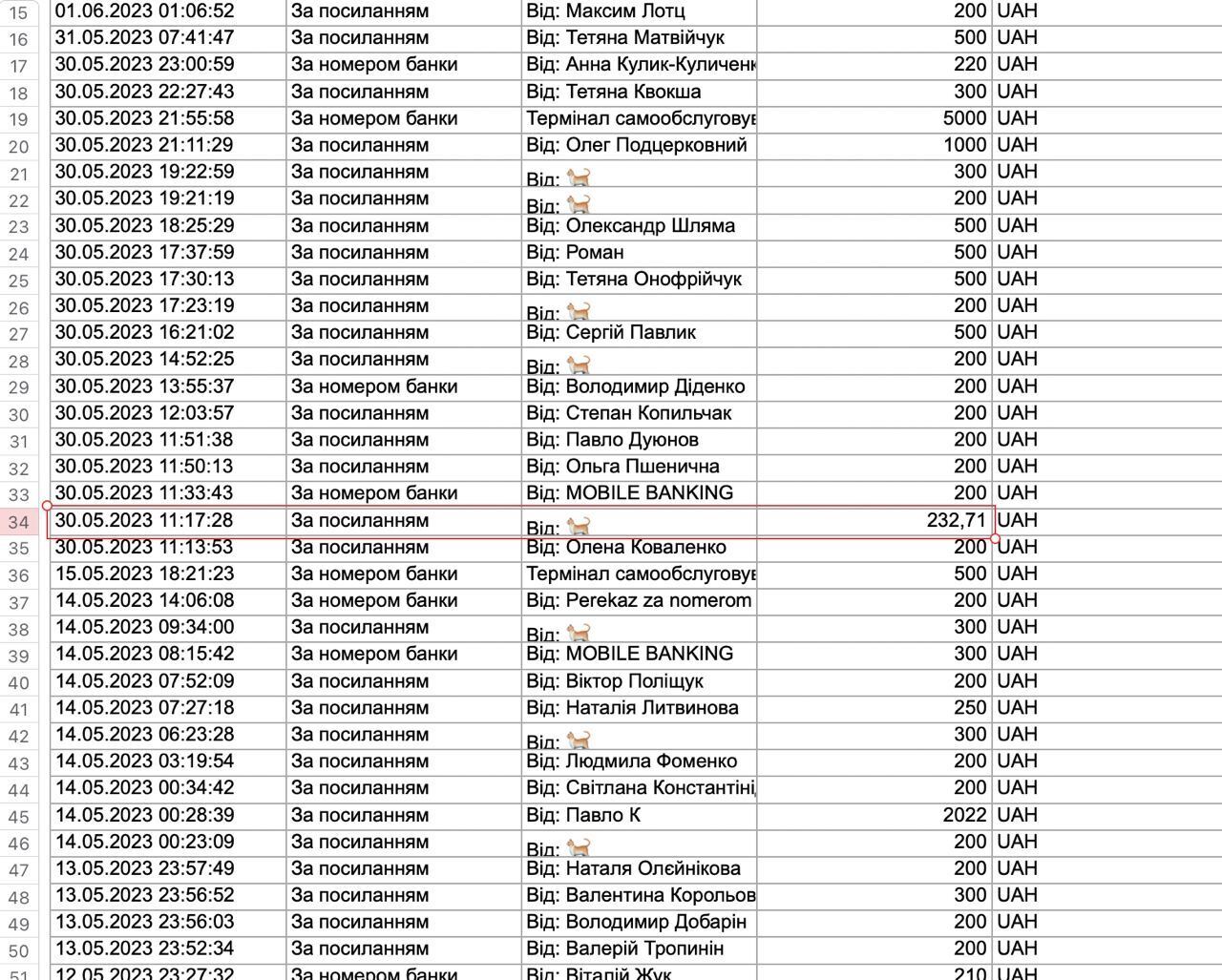 Разом до перемоги: читачі OBOZREVATEL допомогли придбати для українських воїнів дрони, авто, Starlink та іншу техніку. Звіт