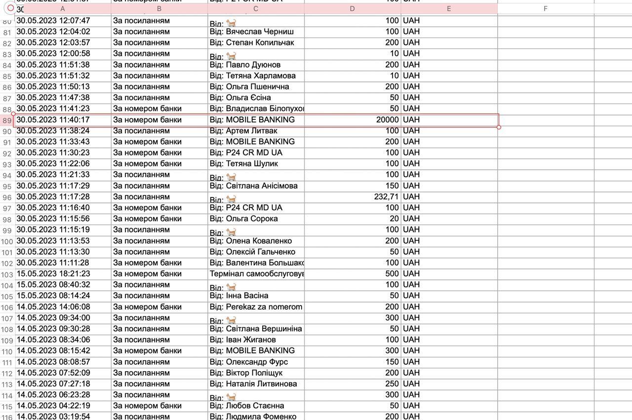 Вместе к победе: читатели OBOZREVATEL помогли приобрести для украинских воинов дроны, авто, Starlink и другую технику. Отчет