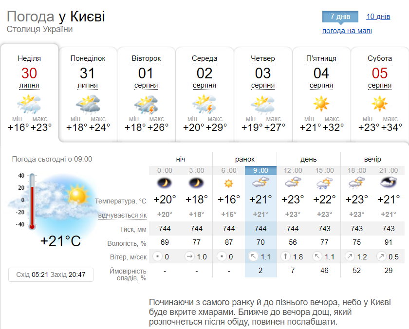 Місцями гроза та до +27°С: детальний прогноз погоди по Київщині на 30 липня