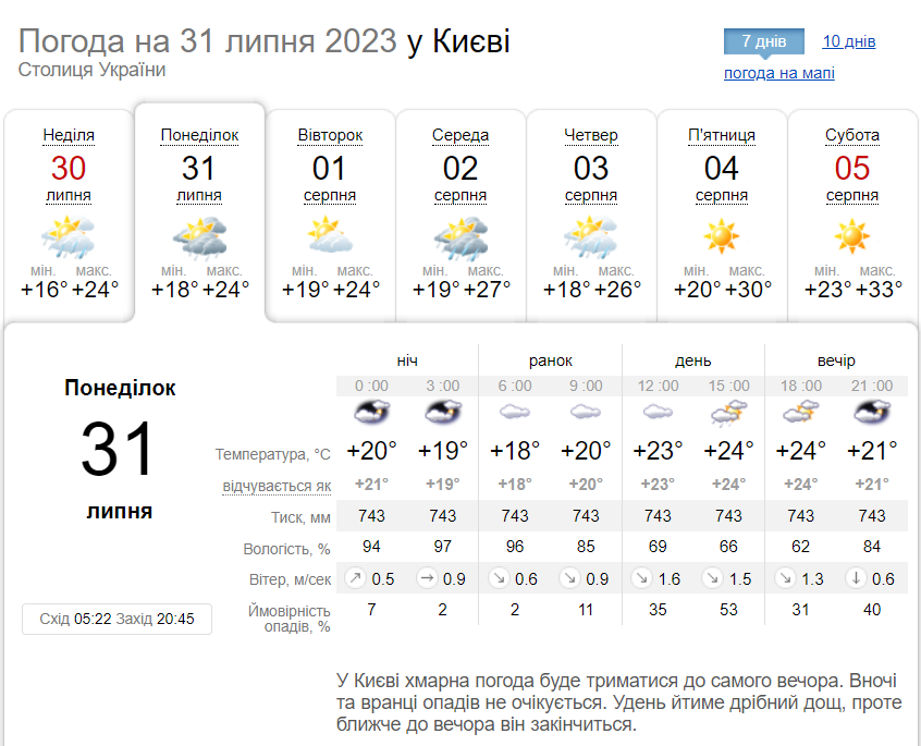 Местами гроза и до +27°С: подробный прогноз погоды по Киевщине на 31 июля