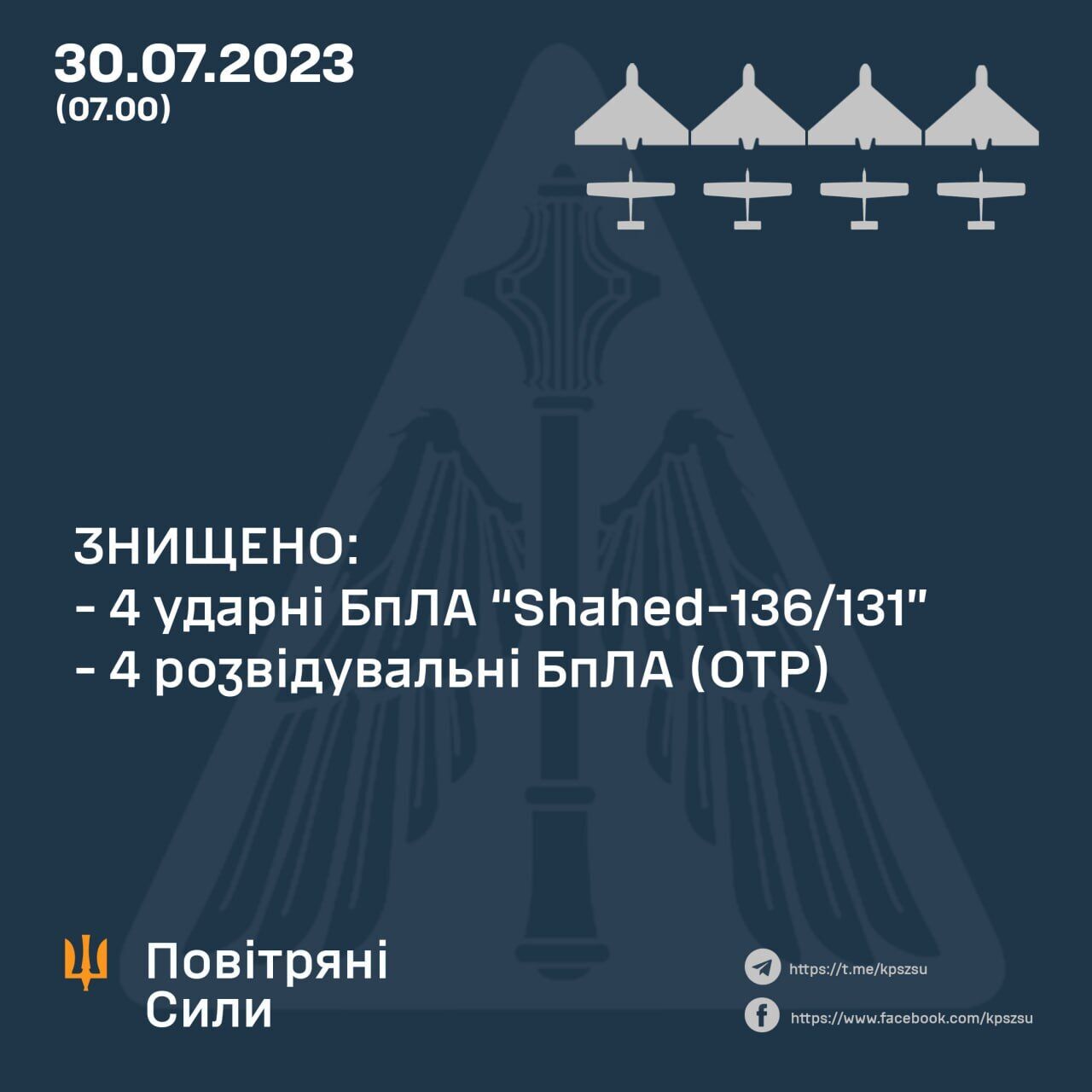 Повітряні сили знищили 4 ударні і 4 розвідувальні БПЛА армії Росії: всі деталі