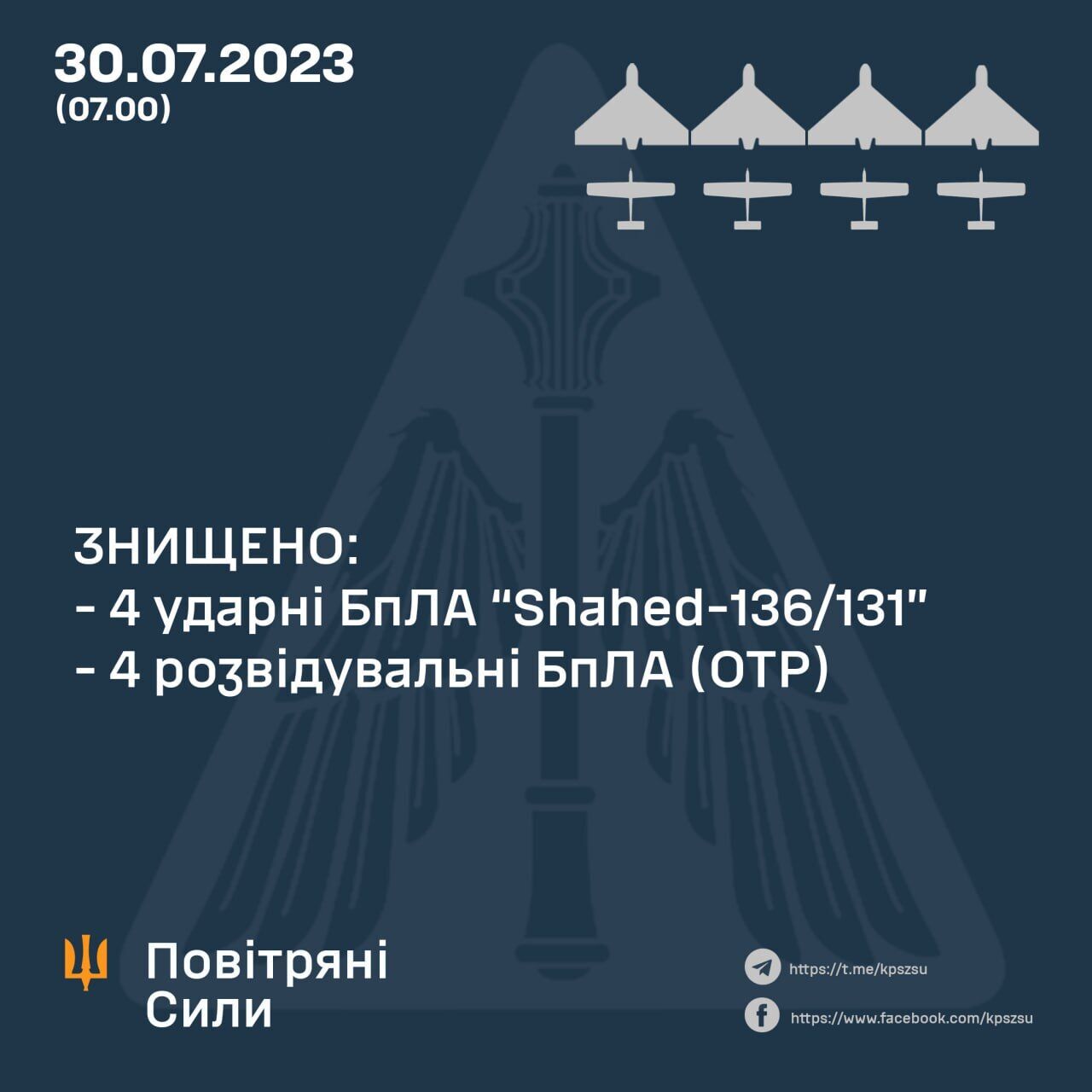 Воздушные силы уничтожили 4 ударные и 4 разведывательных БПЛА армии России: все детали