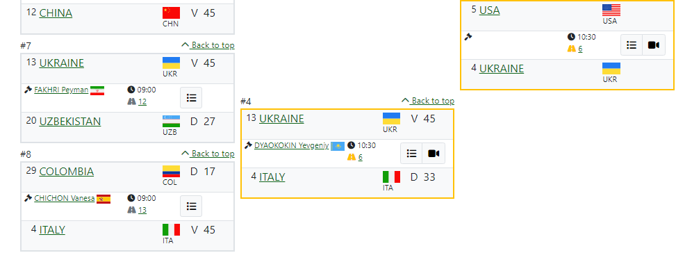 Де дивитися Харлан та збірну України на чемпіонаті світу. Розклад трансляцій матчу за третє місце