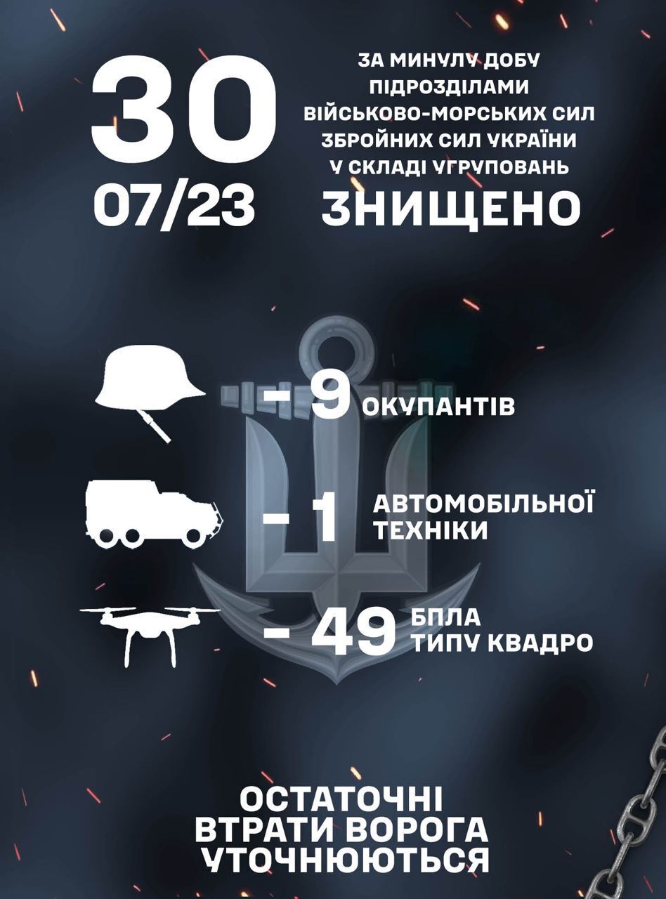 Українські морпіхи за добу знищили 49 ворожих квадрокоптерів і живу силу окупанта