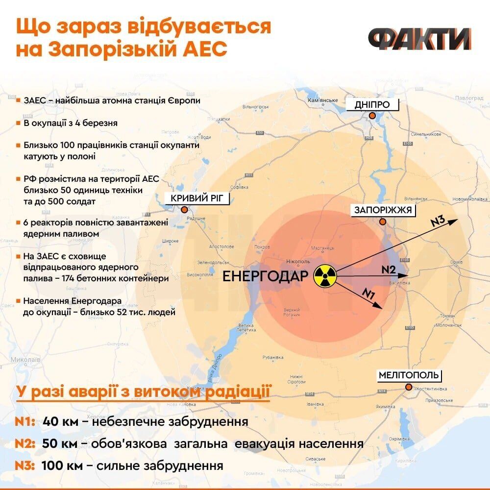 Роспропагандисты распространяют информацию о теракте на ЗАЭС в ночь на 5 июля: заранее обвиняют ВСУ