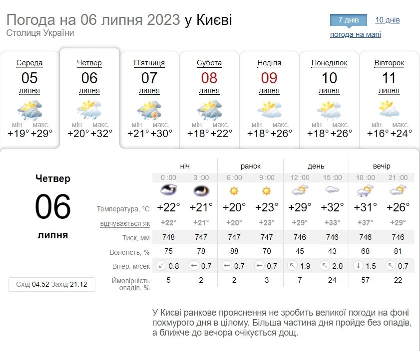 Гроза та до +34°С: детальний прогноз погоди по Київщині на 6 липня