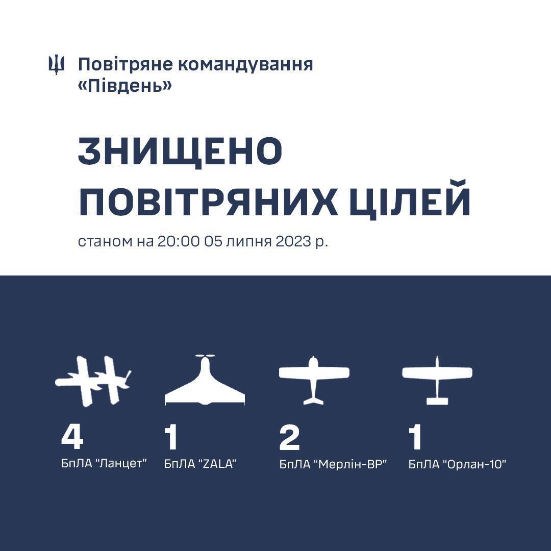 Українські захисники знищили 8 російських дронів на Миколаївщині