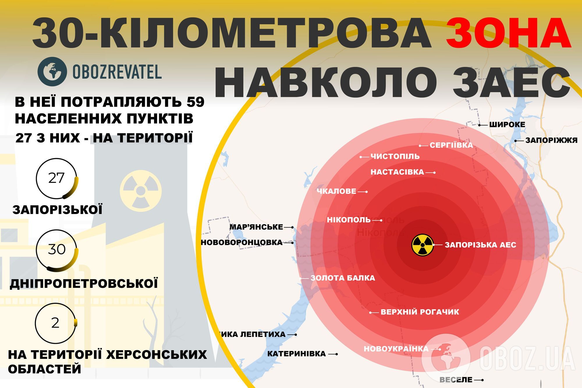 В Минздраве выпустили рекомендации по сбору тревожного чемодана и порядку действий при теракте на ЗАЭС. Инфографика