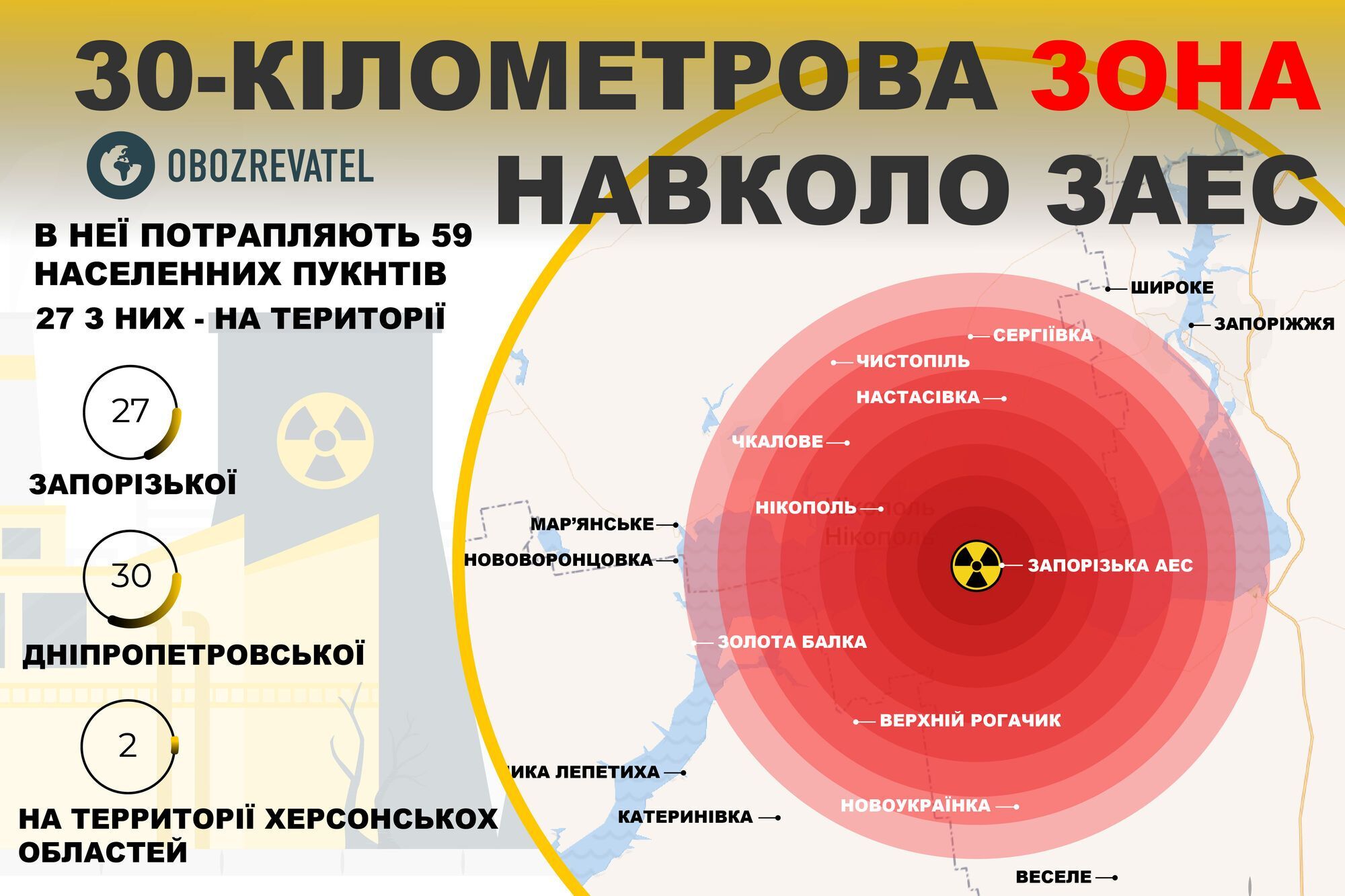 Які регіони України накриє радіація у разі вибуху на ЗАЕС та як оповіщатимуть населення про теракт. Карта