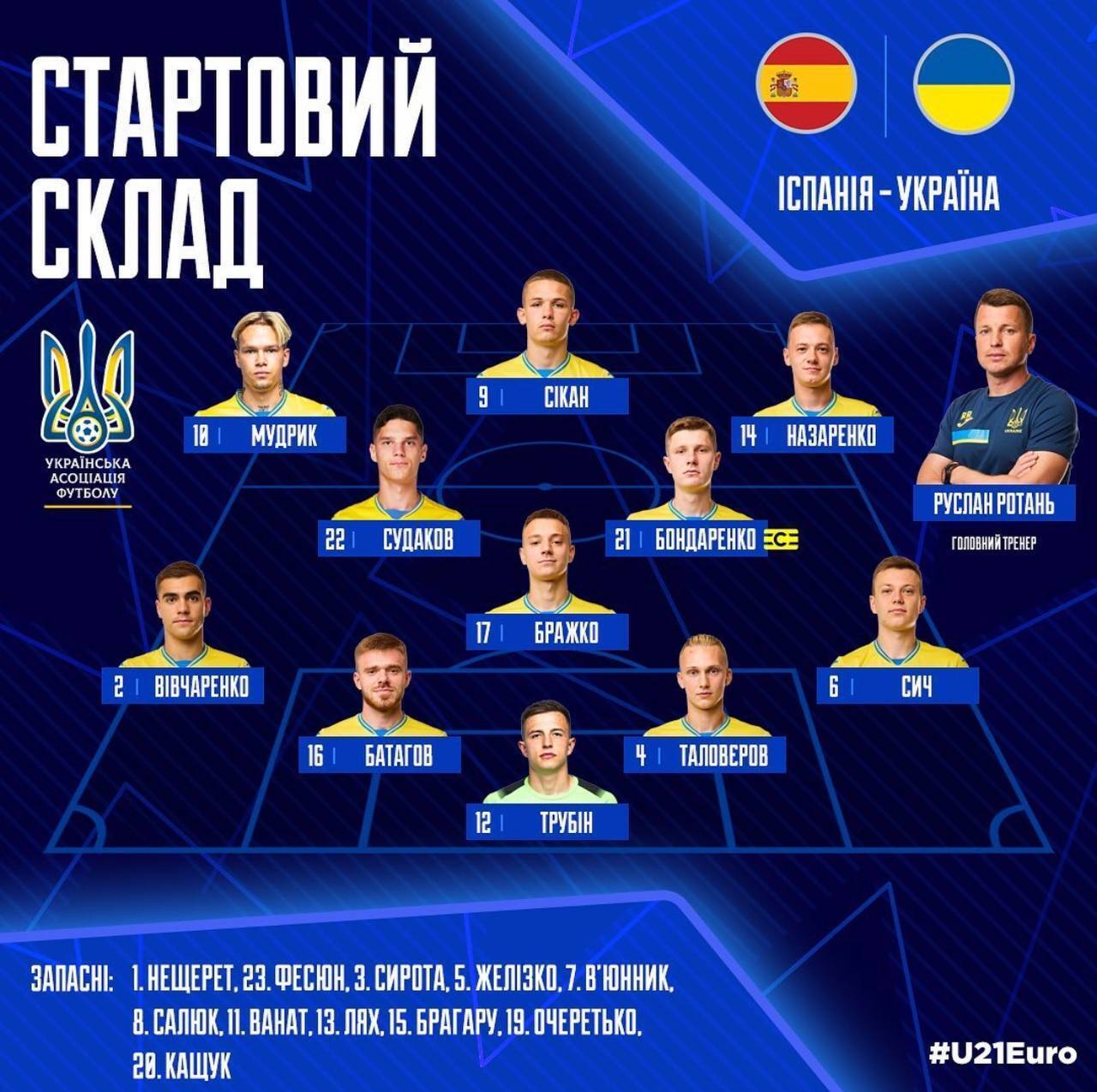 Украина – Испания: результат и хронология полуфинала Евро-2023 U-21 по футболу