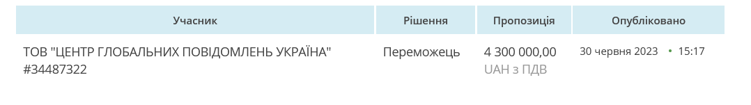 Победитель тендера был единственным его участником