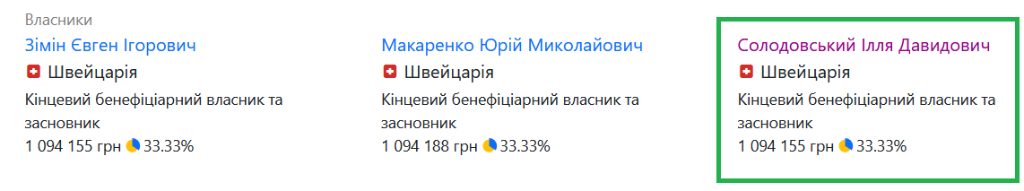 "Центр глобальных сообщений Украины" входит в т.н. "группы семьи Солодовских"