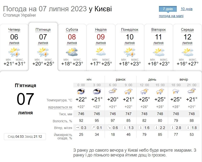 Грози, град та шквали вітру: детальний прогноз погоди по Київщині на 7 липня
