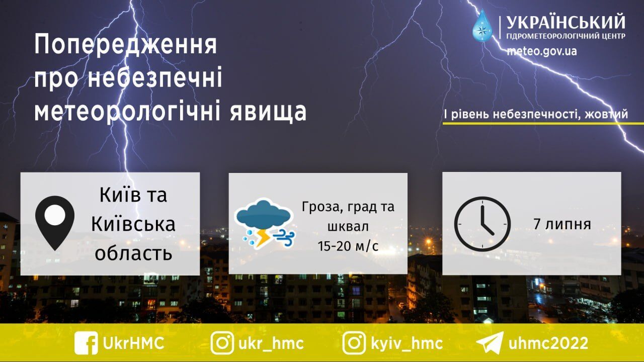 Грози, град та шквали вітру: детальний прогноз погоди по Київщині на 7 липня
