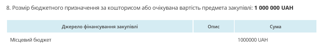 Авто закуплять за кошти місцевого бюджету