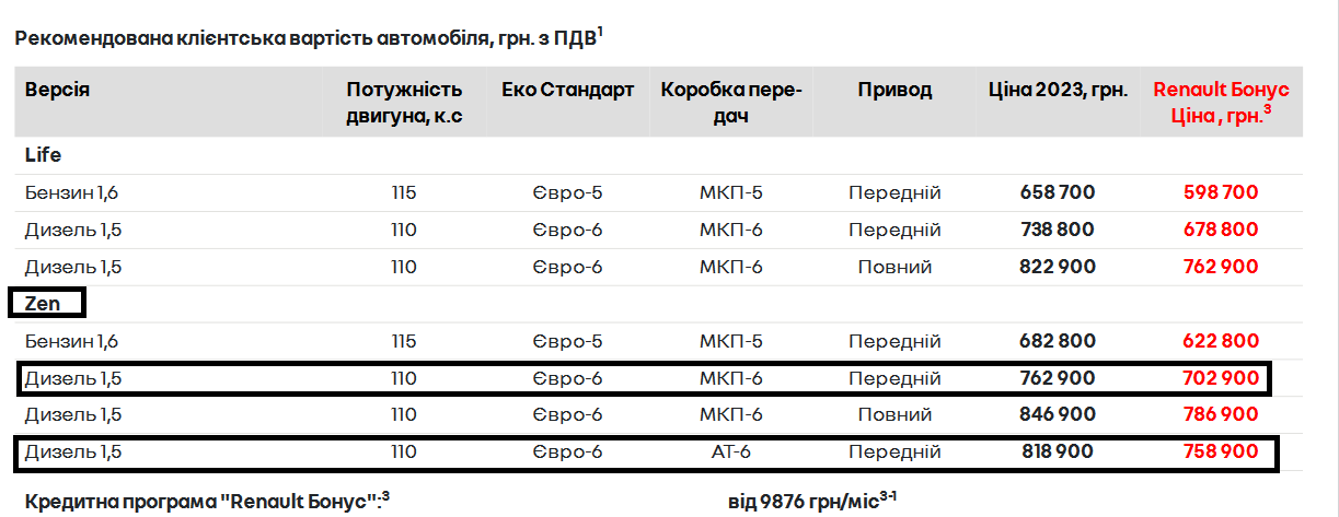 Цены на необходимое Центру авто у официального представителя компании в Украине ниже