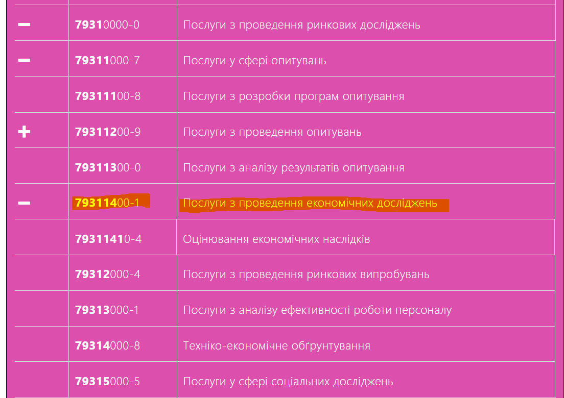 Двойные стандарты: НАБУ закупает услуги экспертов без конкурсов, а других за это лишают свободы