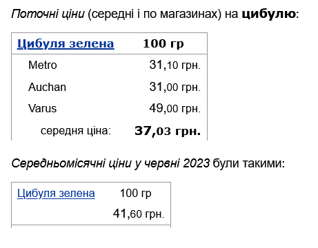 Сколько стоит зеленый лук