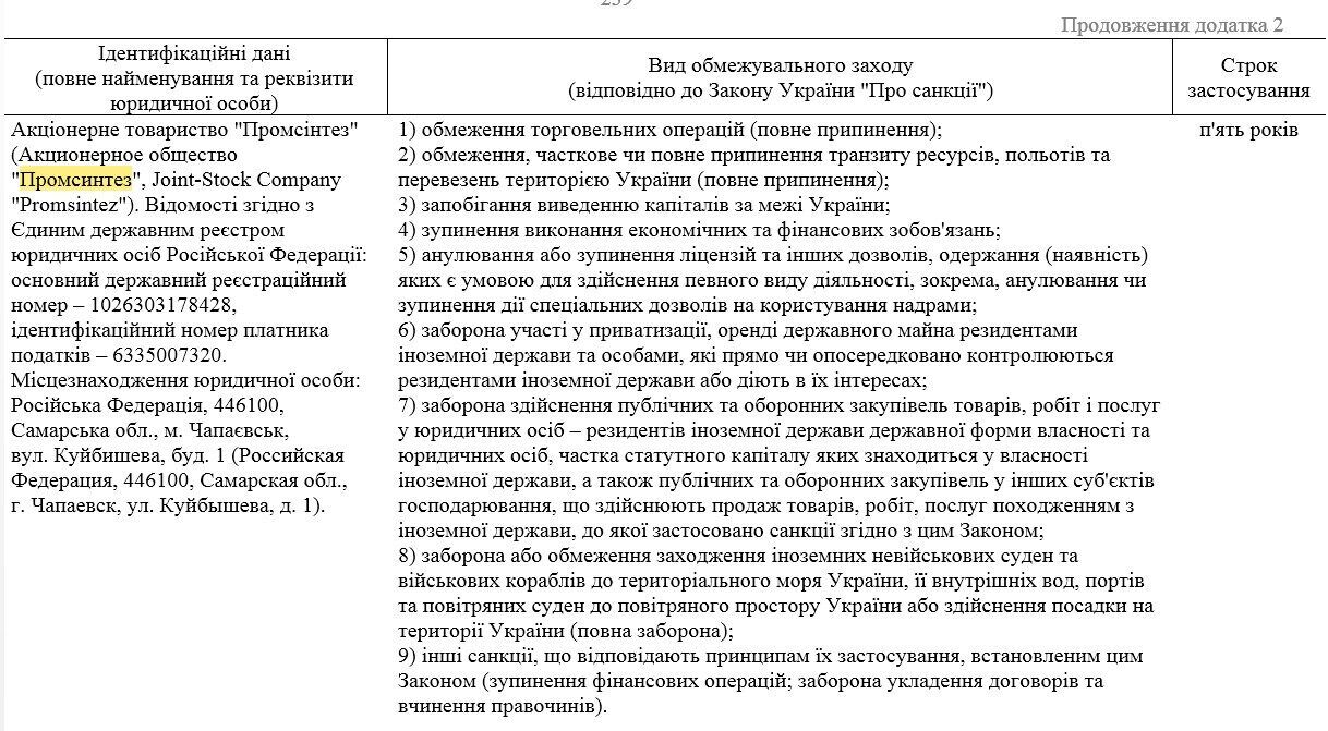 У Самарській області РФ прогримів вибух на заводі: шість людей загинули 