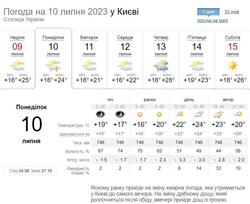 Місцями дощ та до +26°С: детальний прогноз погоди по Київщині на 10 липня