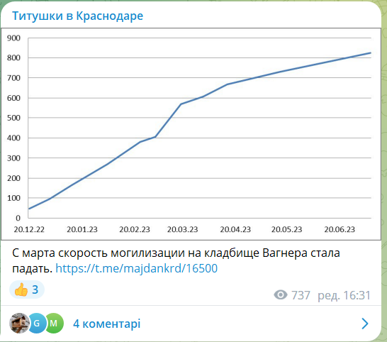 Сотни могил за семь месяцев: в сети опубликовали спутниковые фото кладбища "вагнеровцев" в России