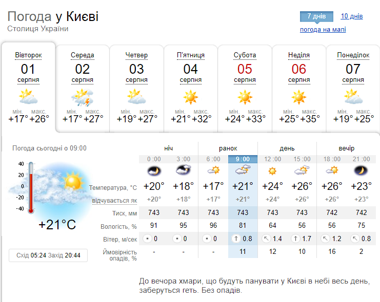 Синоптики рассказали, какой будет погода по Киевщине в первый день августа