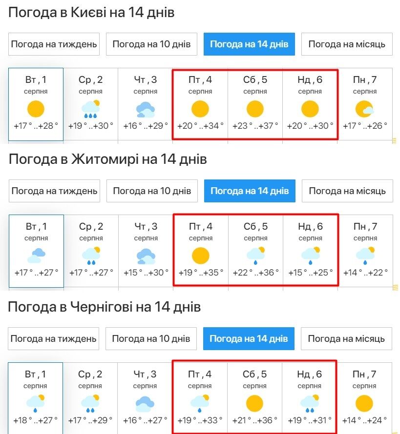 В Україну йде рекордна спека до +40: синоптикиня назвала дати і зробила застереження 