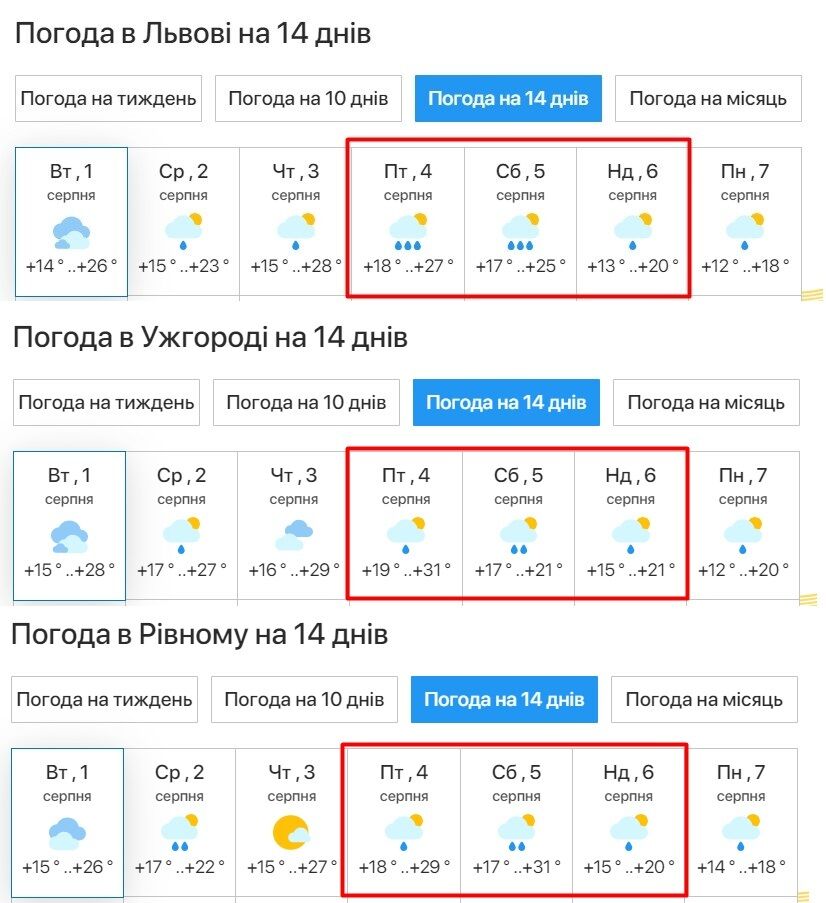 В Україну йде рекордна спека до +40: синоптикиня назвала дати і зробила застереження 